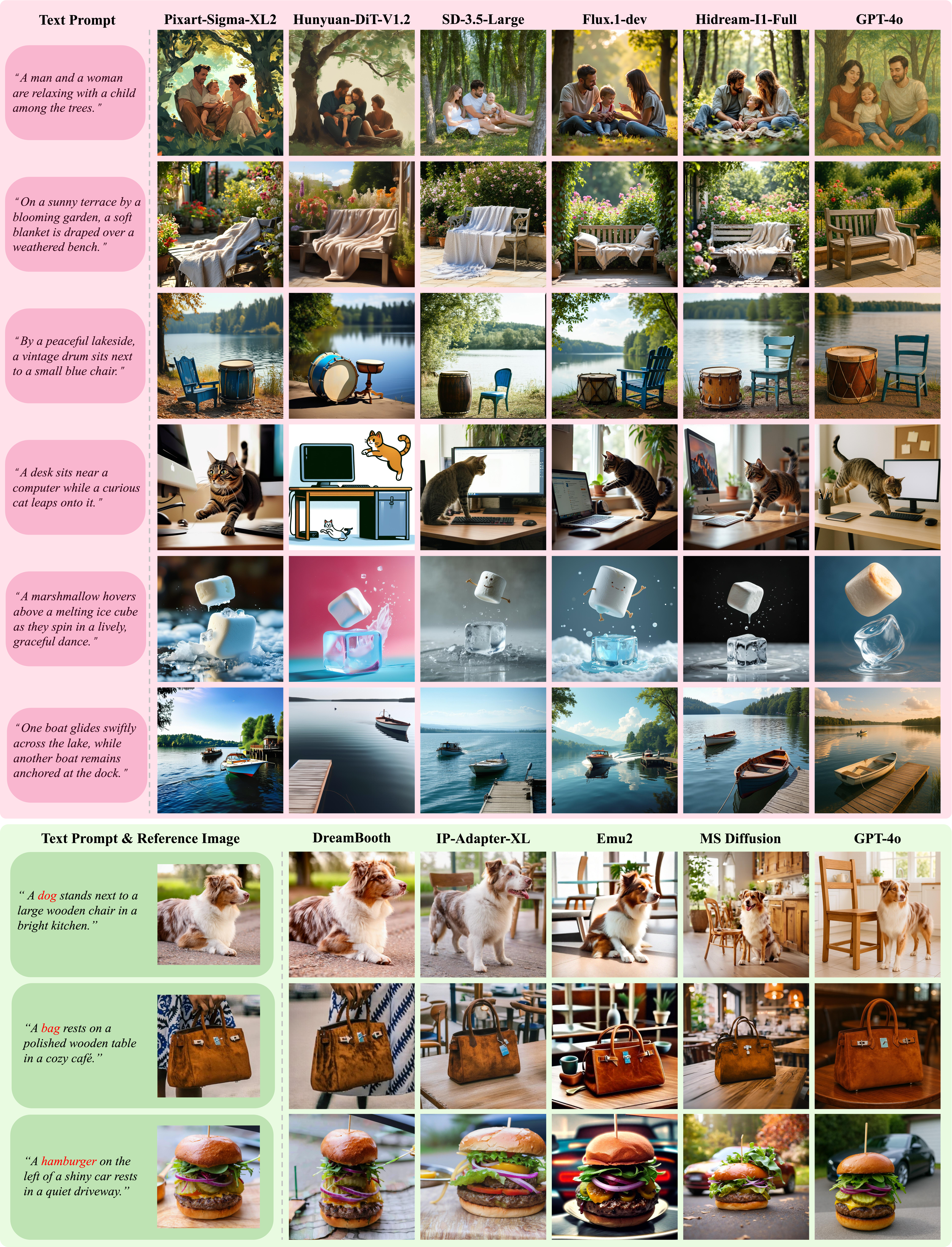 Qualitative examples of MMIG-Bench