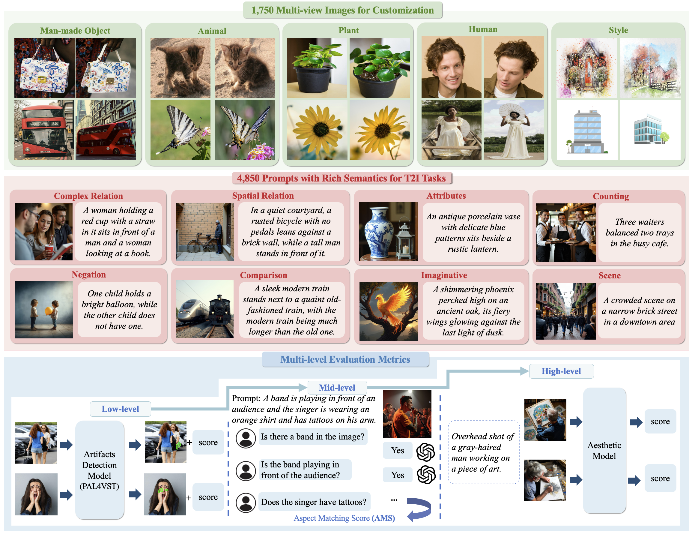 Overview of MMIG-Bench